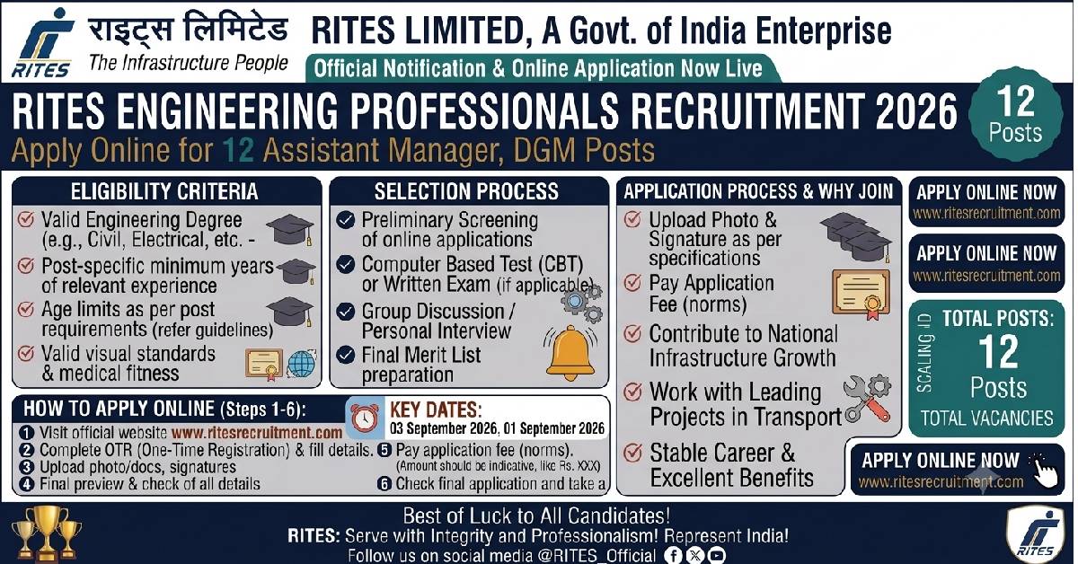RITES Engineering Professionals Recruitment 2026